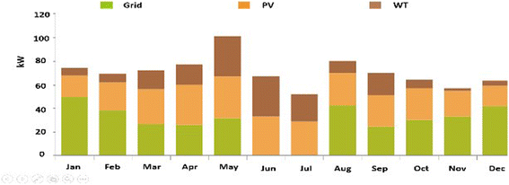 Fig. 10