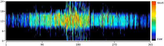 Fig. 14