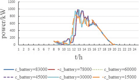 Fig. 11