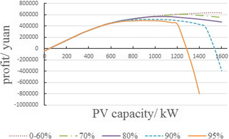 Fig. 13