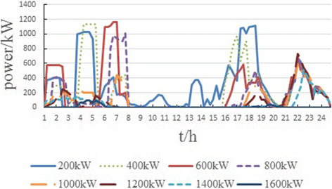 Fig. 15