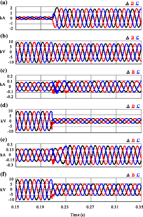 Fig. 5