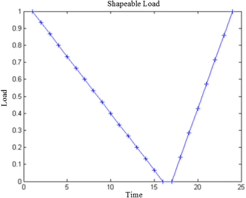 Fig. 12