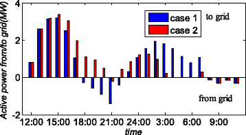 Fig. 10