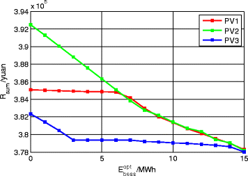 Fig. 9