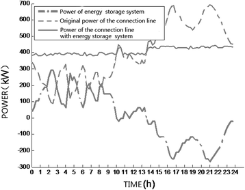 Fig. 10