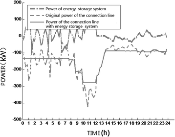 Fig. 13