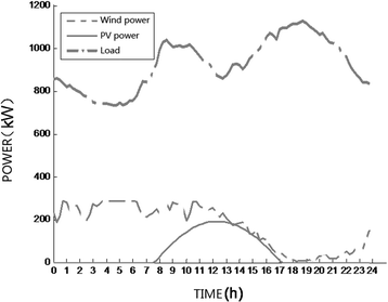 Fig. 6