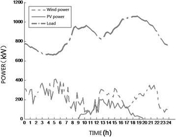 Fig. 7