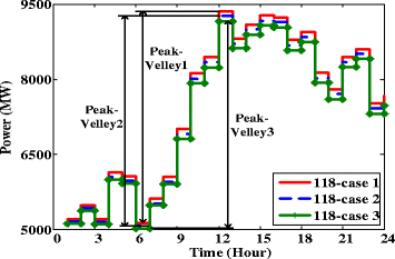 Fig. 12