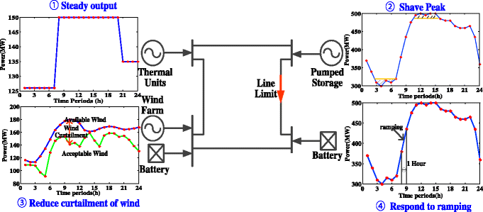 Fig. 1