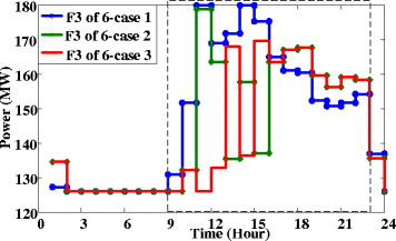 Fig. 9