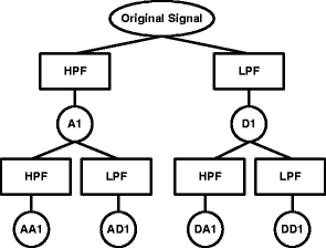 Fig. 10