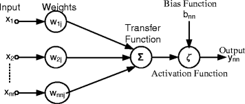 Fig. 14