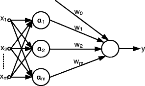 Fig. 15