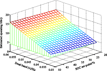 Fig. 8