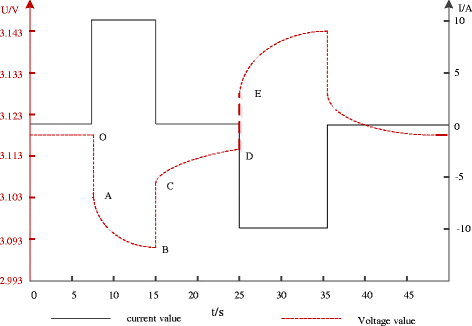 Fig. 3