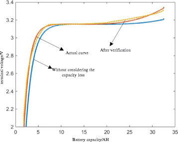 Fig. 8