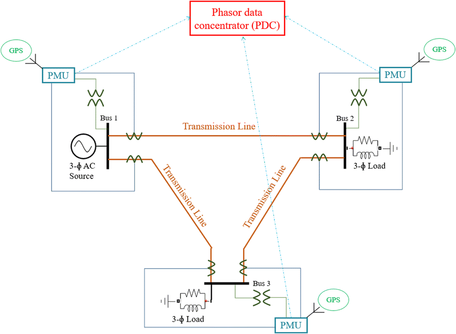 Fig. 5