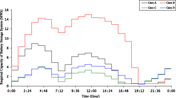 Fig. 11