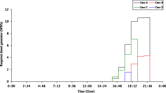 Fig. 12