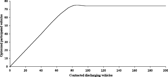 Fig. 13