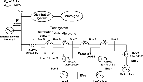 Fig. 3