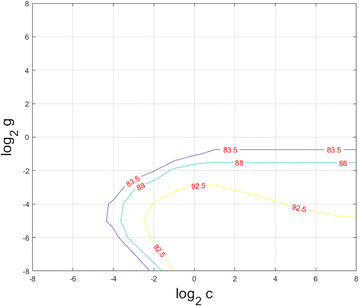 Fig. 3