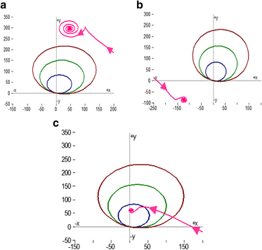 Fig. 5