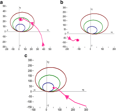 Fig. 7