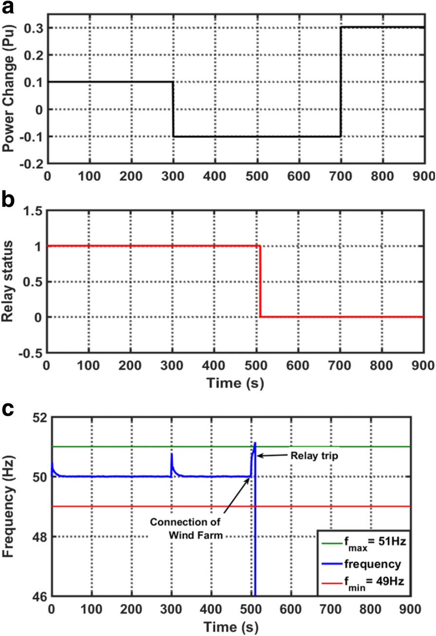 Fig. 11