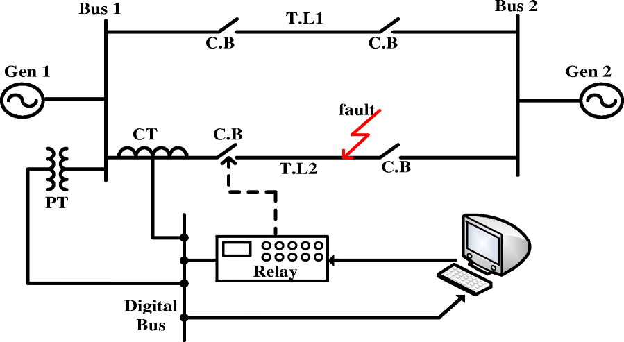 Fig. 4