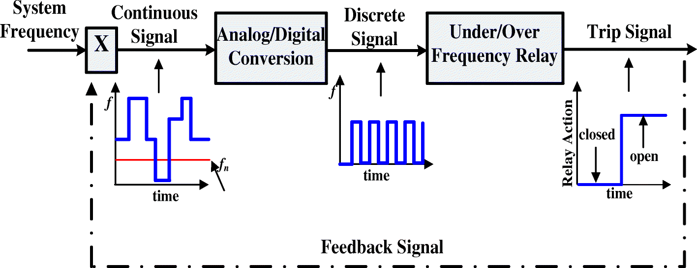 Fig. 5