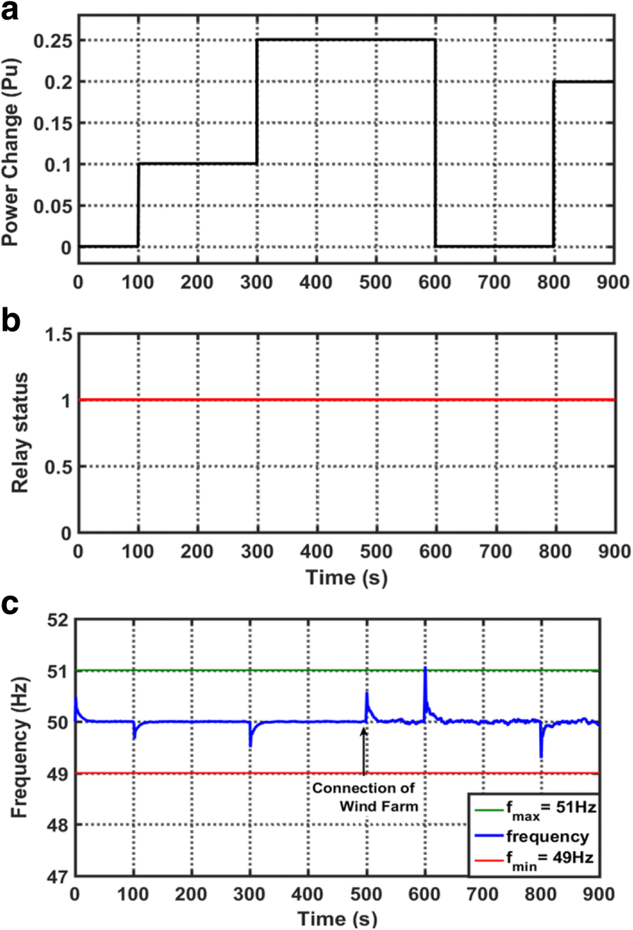 Fig. 9