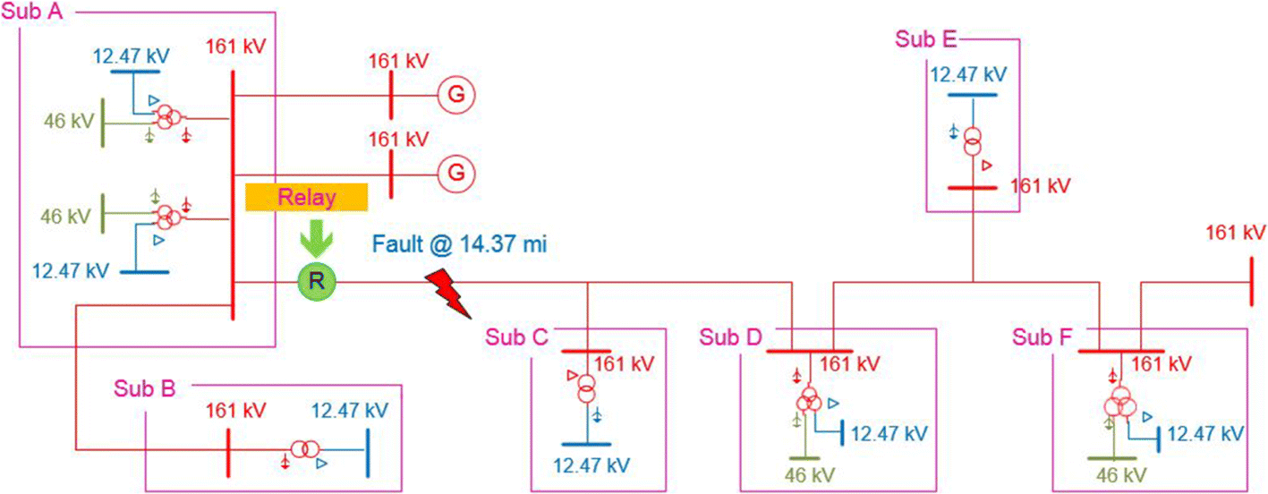 Fig. 1