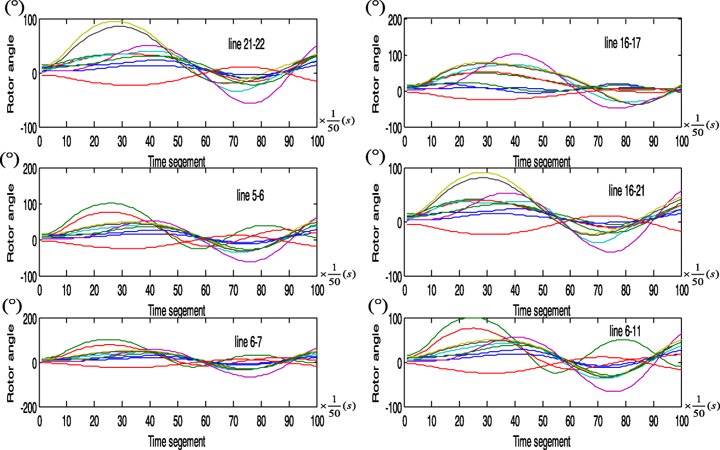 Fig. 7