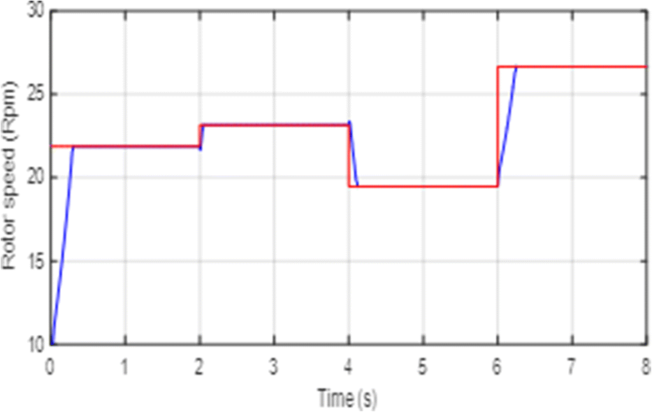 Fig. 10