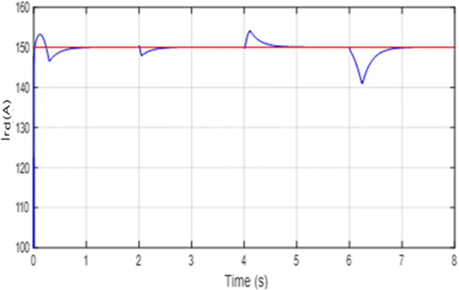 Fig. 13