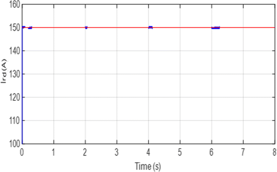 Fig. 17