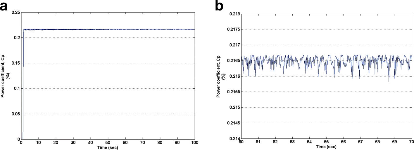 Fig. 13