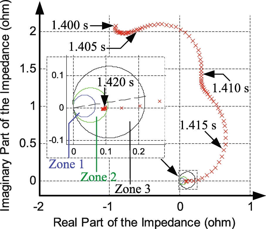 Fig. 17