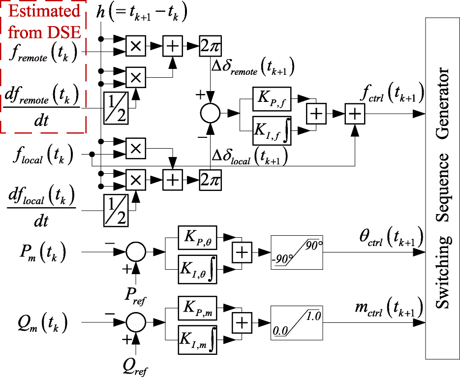 Fig. 1