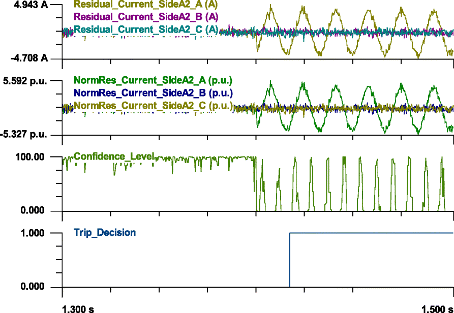 Fig. 20