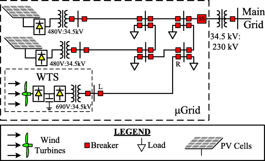 Fig. 21