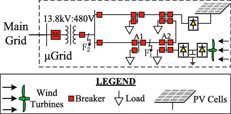 Fig. 2