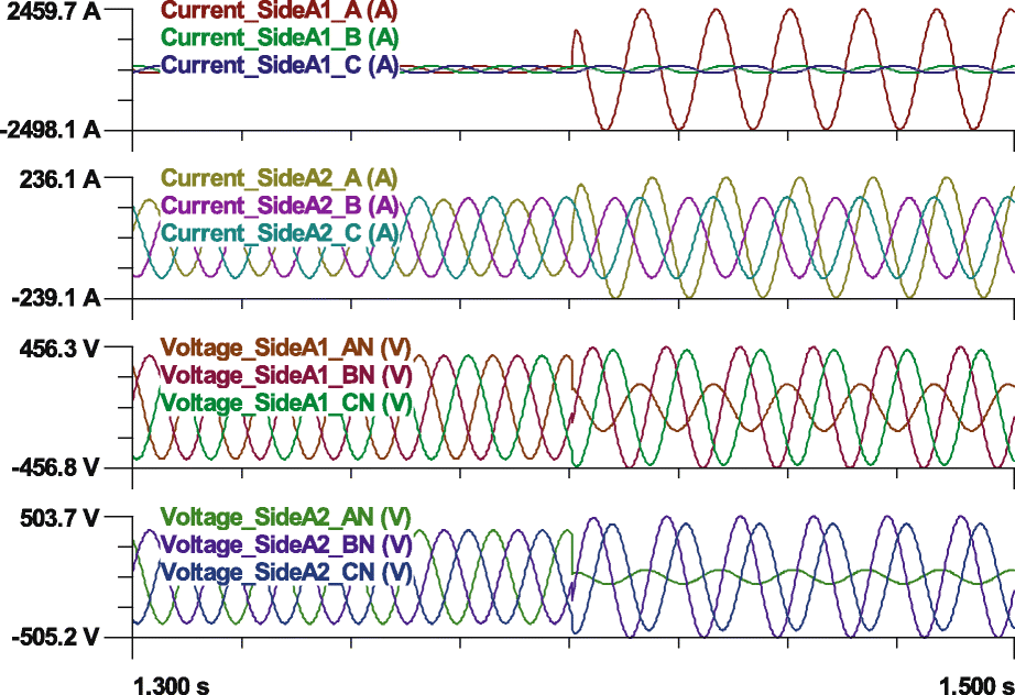 Fig. 4