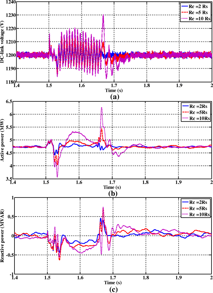 Fig. 12