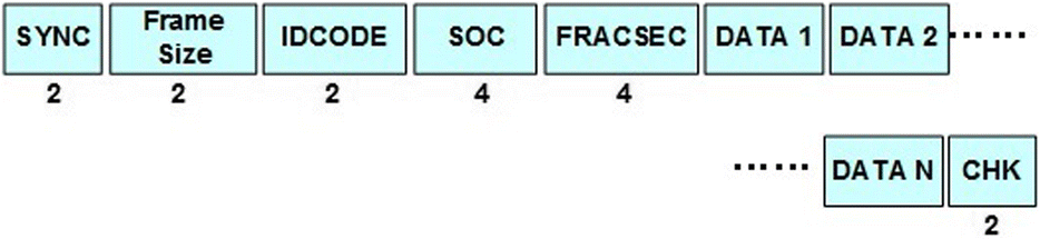 Fig. 12