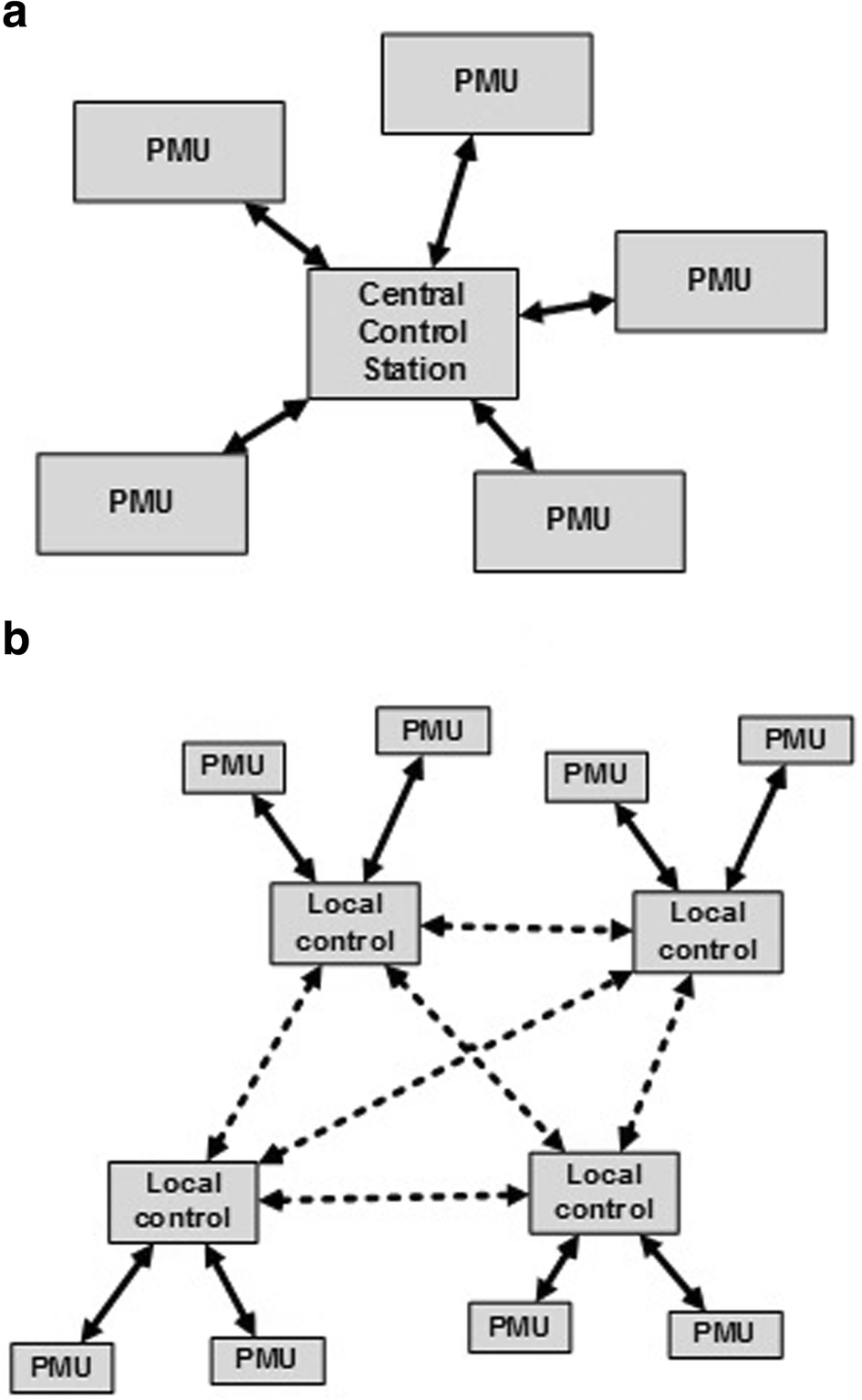 Fig. 14