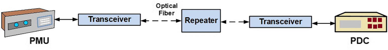 Fig. 8